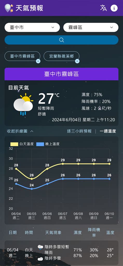 地面分析圖|中央氣象署產品說明文件 預報 分析預測圖 高解析最新地面天氣圖